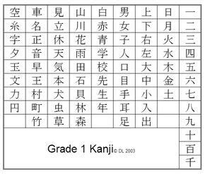 6画 漢字|6 画の漢字一覧